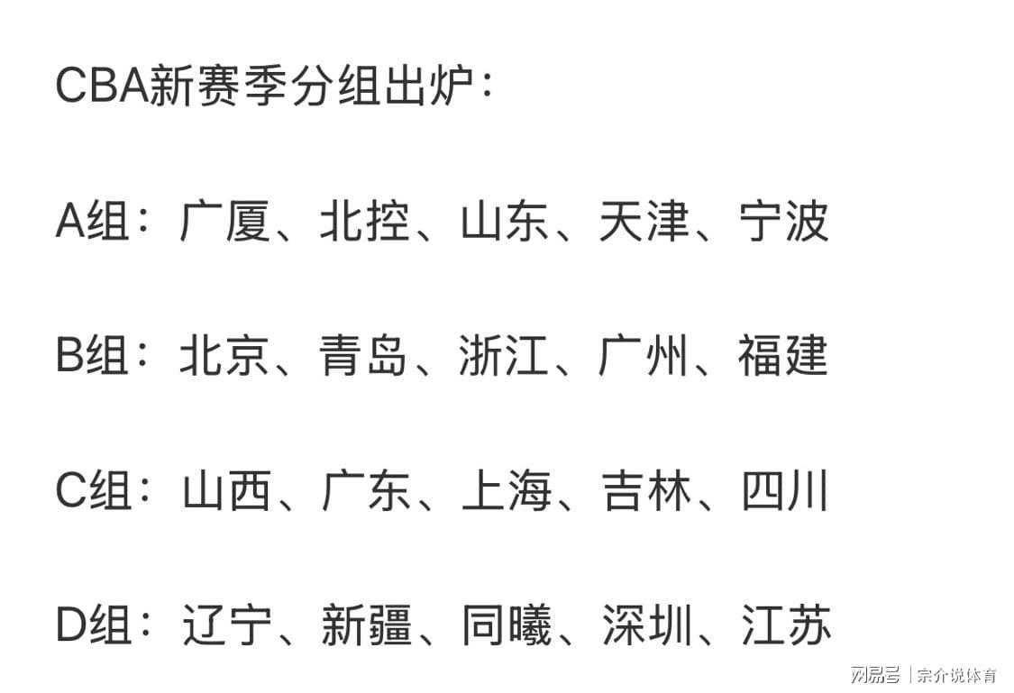 雷竞技资讯-CBA新赛季分组揭晓，广东队死亡小组大麻烦，辽宁队捡了便宜